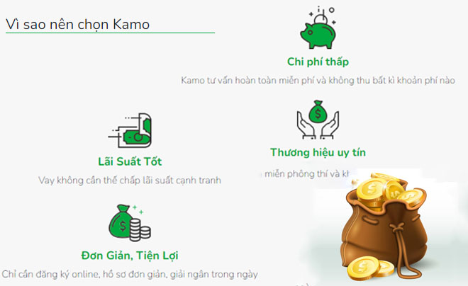 Kamo app vay tiền online bằng sim