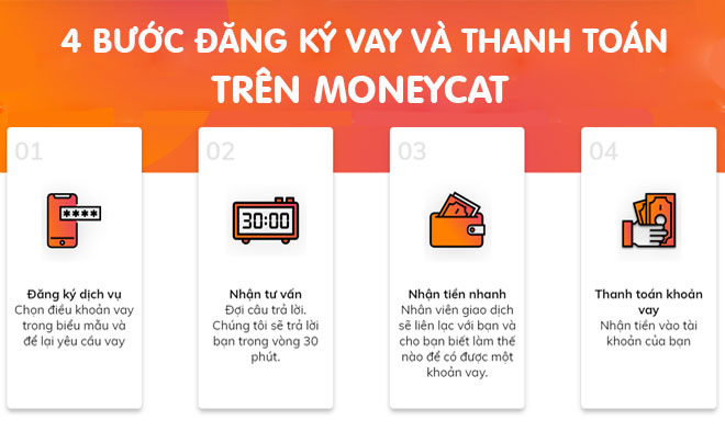 MoneyCat là gì