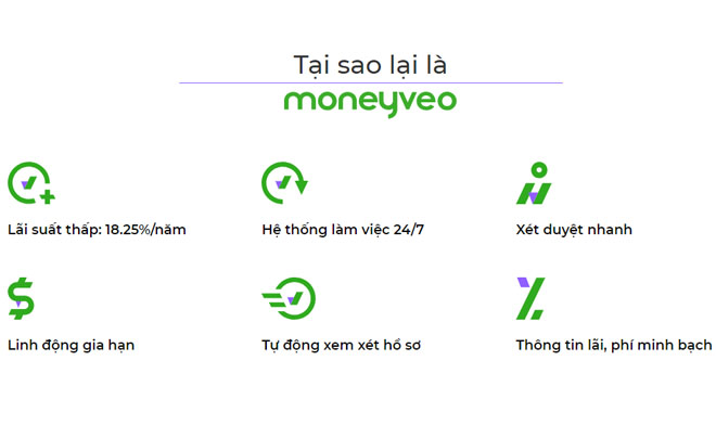 Moneyveo là gì? Cách vay online Moneyveo
