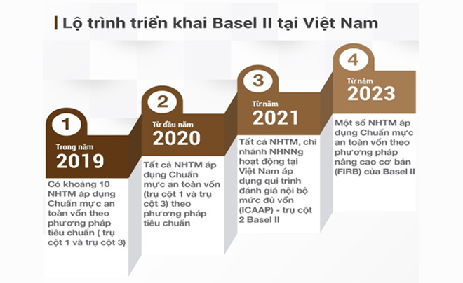 Tiêu chuẩn Basel là gì