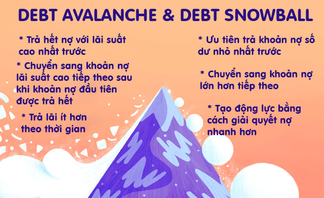 Trả nợ Avalanche và Snowball